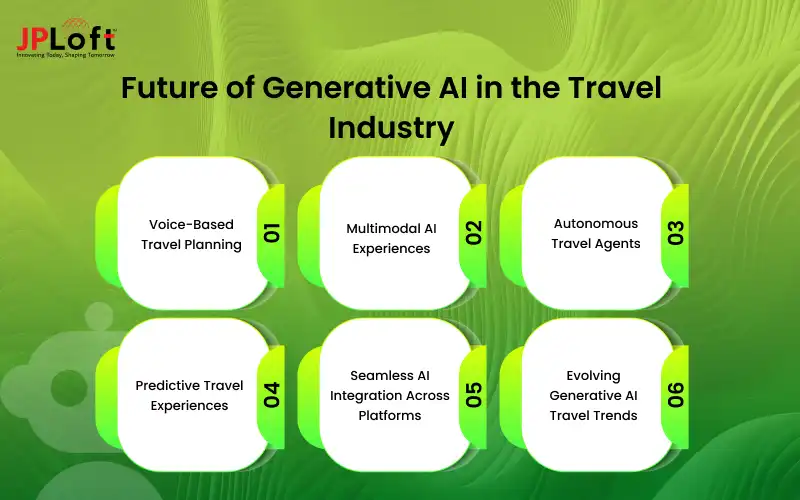 Future of Generative AI in the Travel Industry